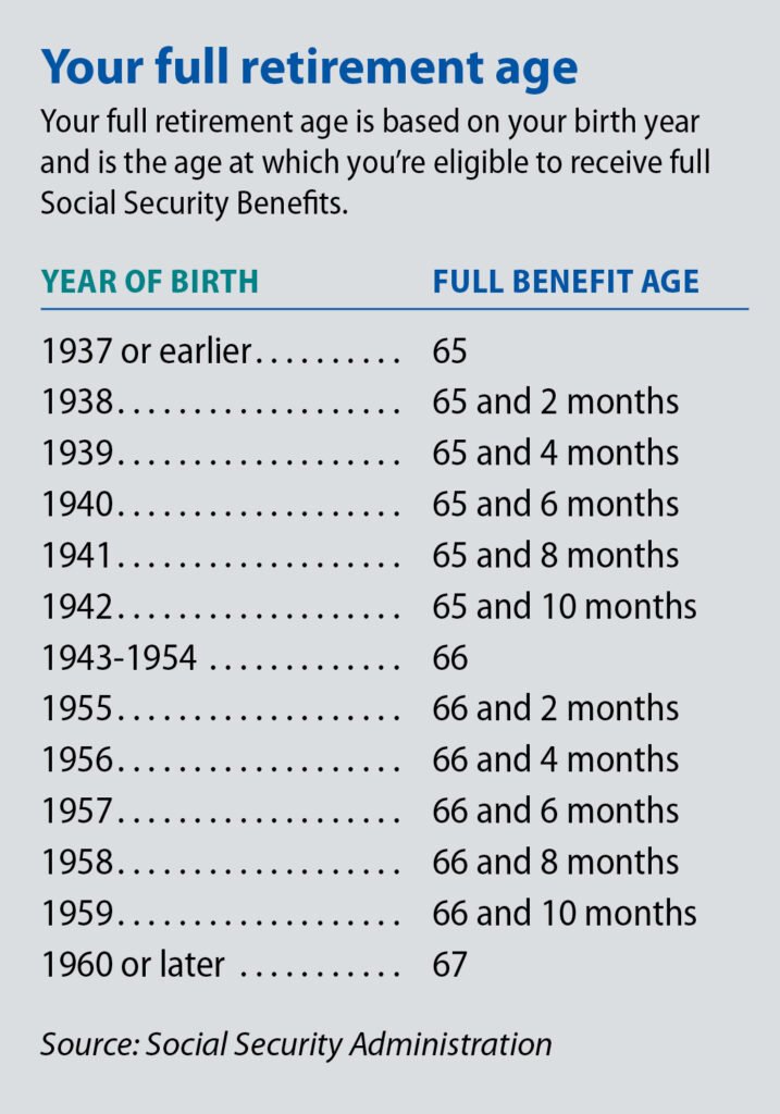 Retirement For Social Security