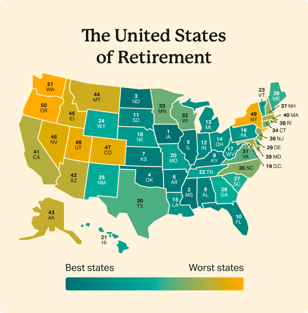 What Are The Best States To Retire In The USA?