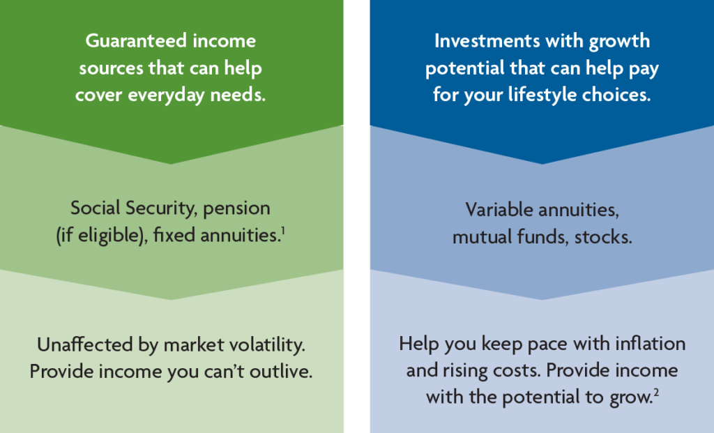 How Can I Maximize My Retirement Income Through Investments?