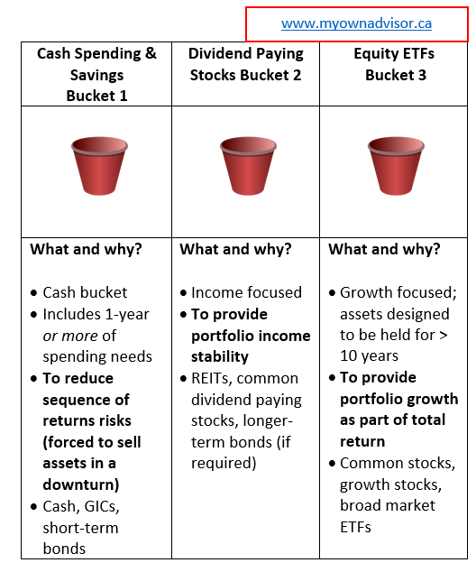 How Can I Maximize My Retirement Income Through Investments?