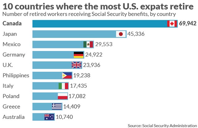 What Are The Safest Countries To Retire In Outside The USA?