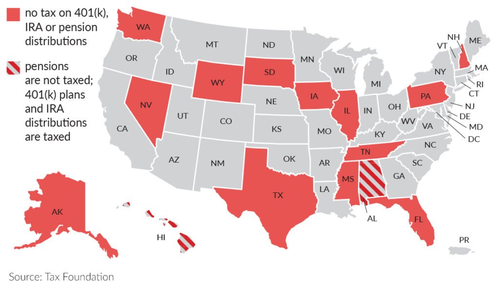 What Are The Tax Implications Of Retiring In Different States?