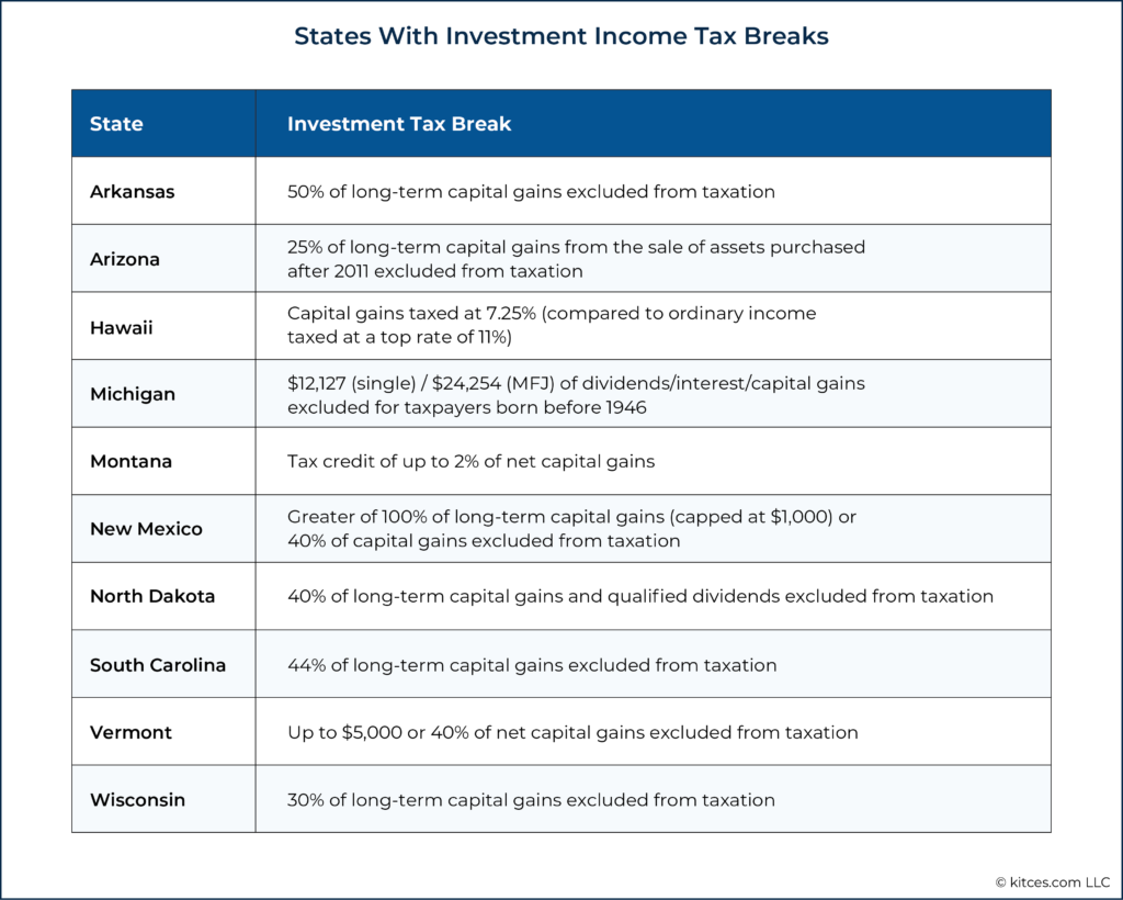 What Are The Tax Implications Of Retiring In Different States?