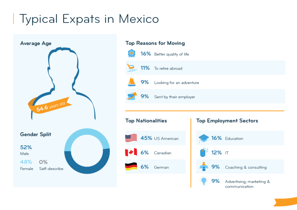 What Is The Quality Of Life Like For Expatriate Retirees In Mexico?